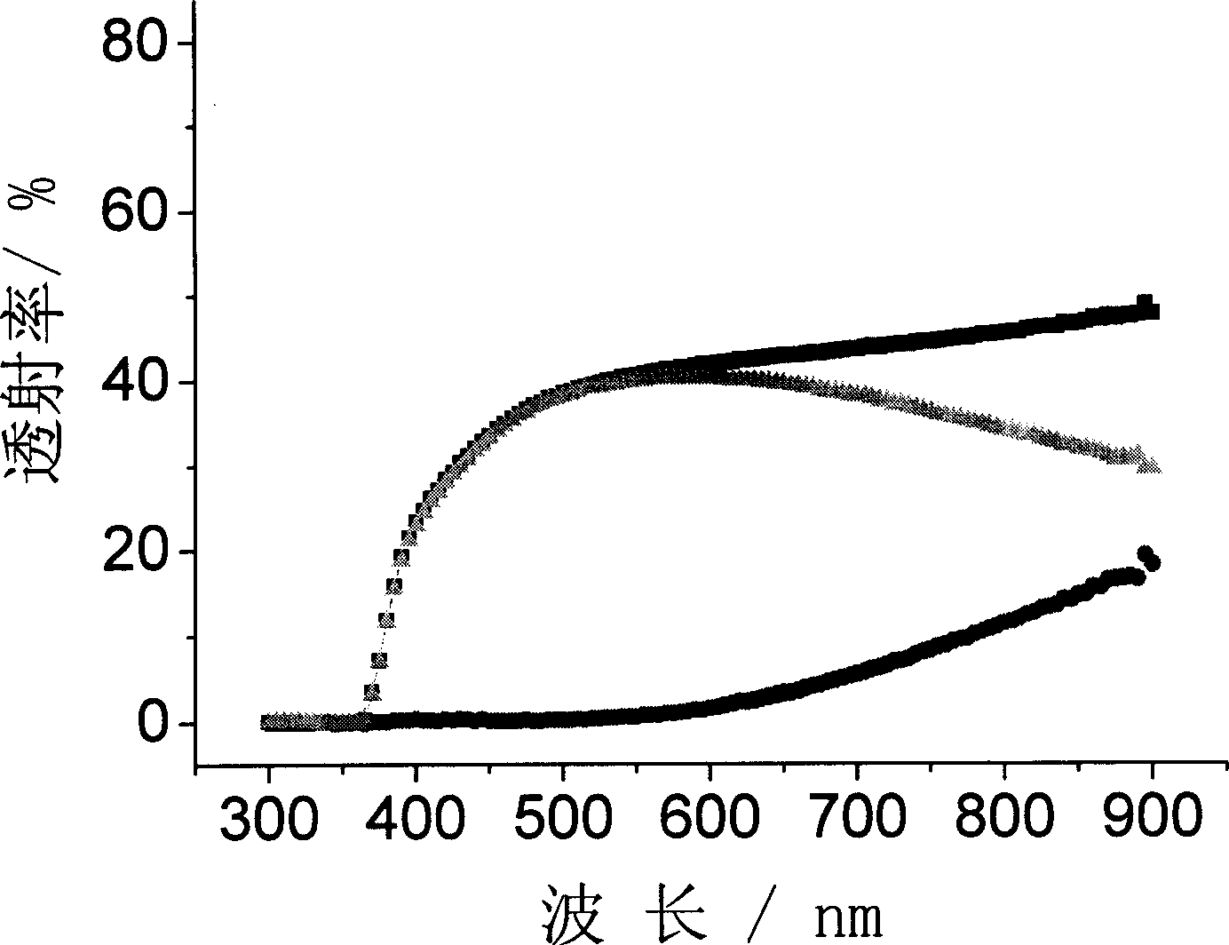 Titanium dioxide crystallized light absorption enhancement thin film electrode and its preparation method