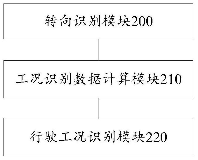 Method and system for identifying lateral driving conditions of a vehicle