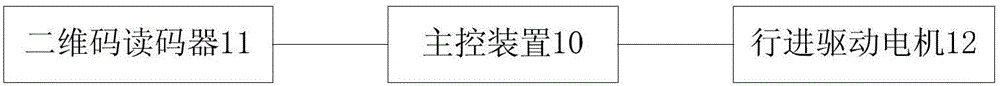 AGV(automatic guided vehicle) and control method thereof