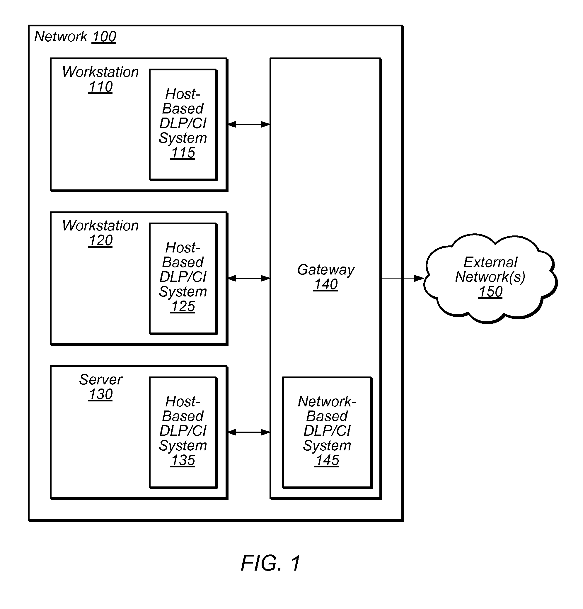 DLP-enforced loss scanning, sequestering, and content indexing