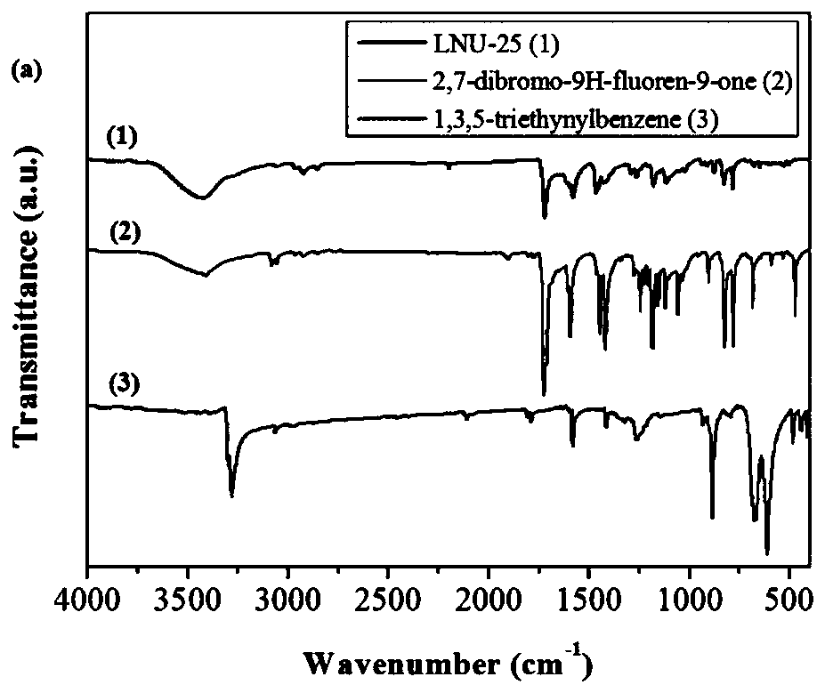 Oleophylic super-hydrophobic porous aromatic framework material as well as preparation method and application thereof