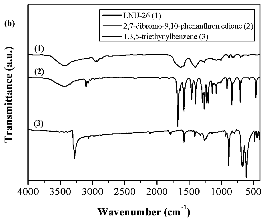 Oleophylic super-hydrophobic porous aromatic framework material as well as preparation method and application thereof