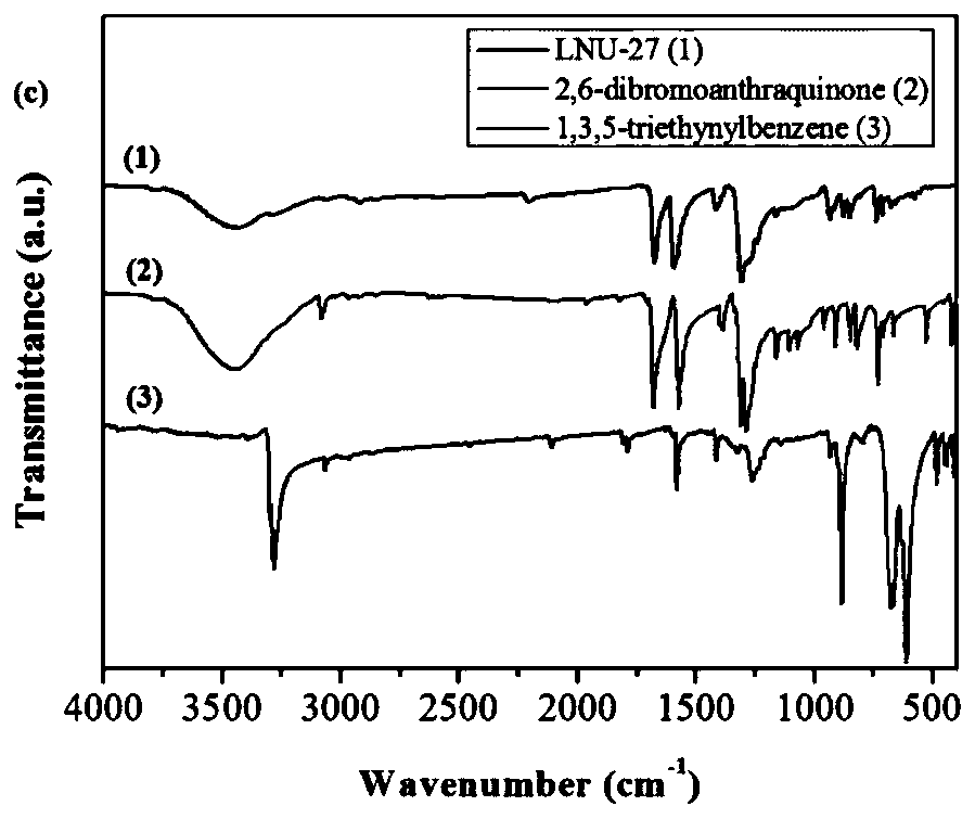 Oleophylic super-hydrophobic porous aromatic framework material as well as preparation method and application thereof