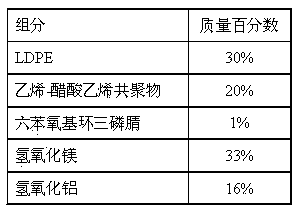 Hexaphenoxy cyclotriphosphazene-containing composite flame-retardant cable material and preparation method thereof