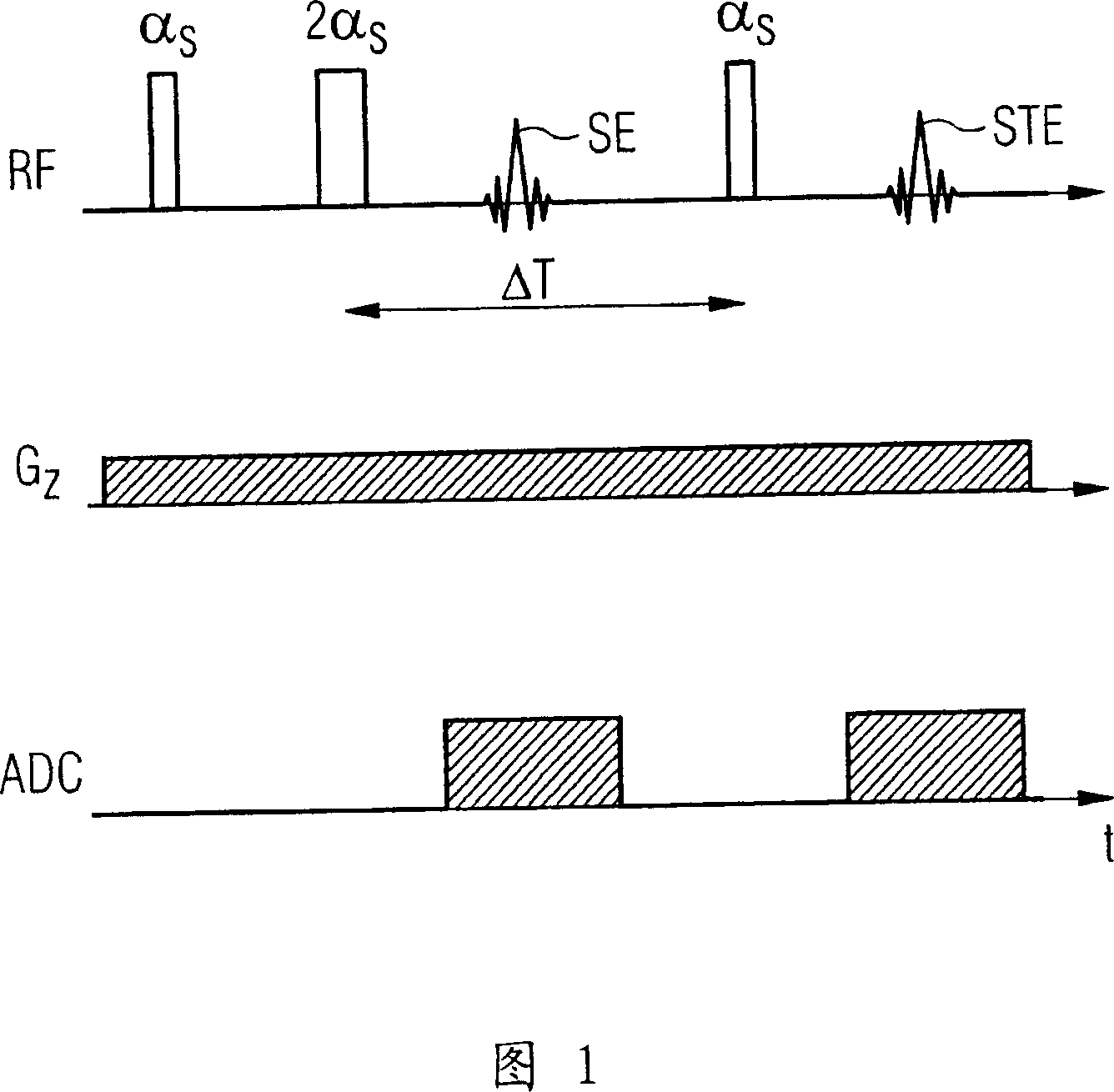 Method and magnetic resonance system for adjustment of the field strength of RF pulses