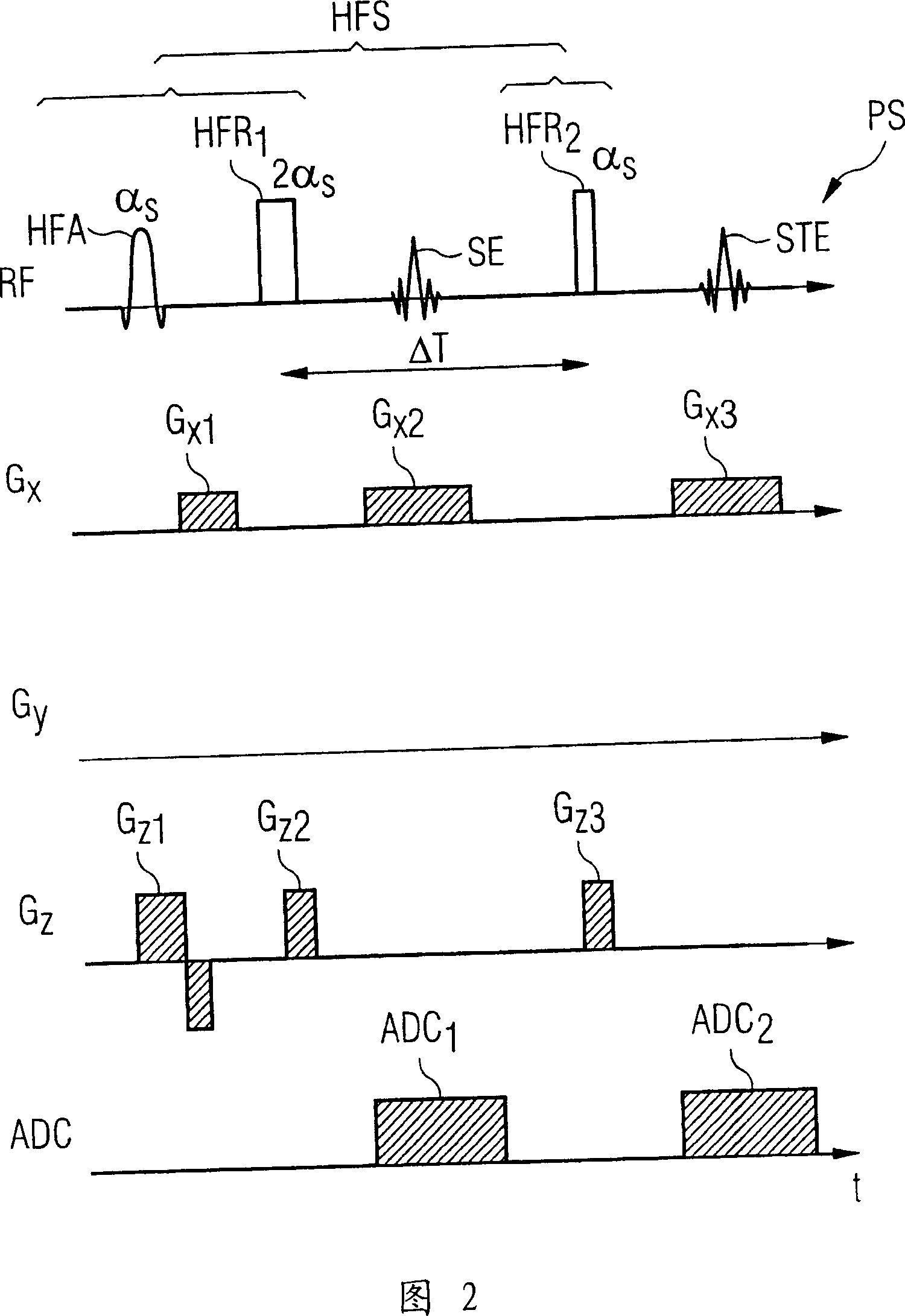 Method and magnetic resonance system for adjustment of the field strength of RF pulses