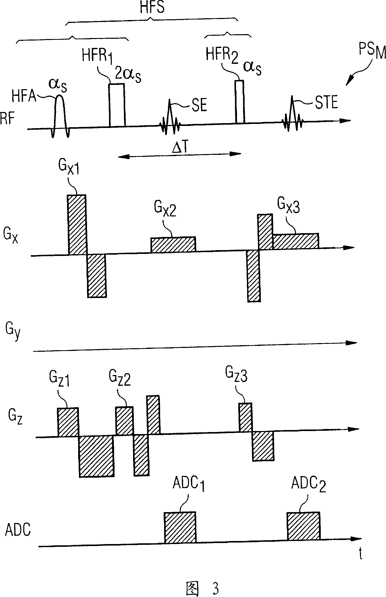 Method and magnetic resonance system for adjustment of the field strength of RF pulses