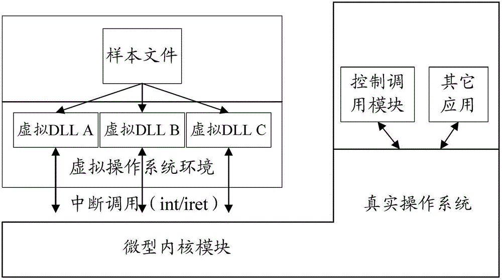 Detection method and virtual machine for controllable execution of files