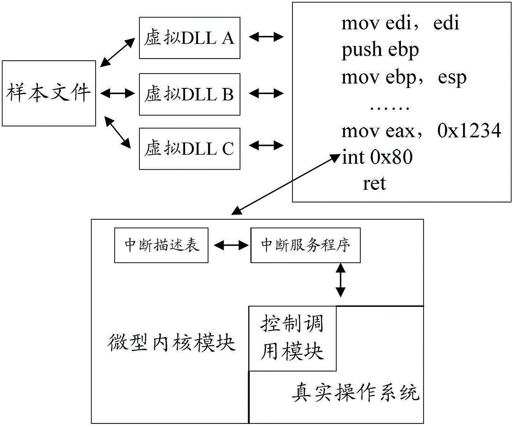 Detection method and virtual machine for controllable execution of files