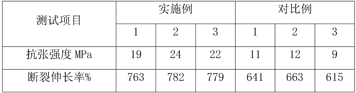 Low temperature-resistant cable sheath material and preparation method thereof