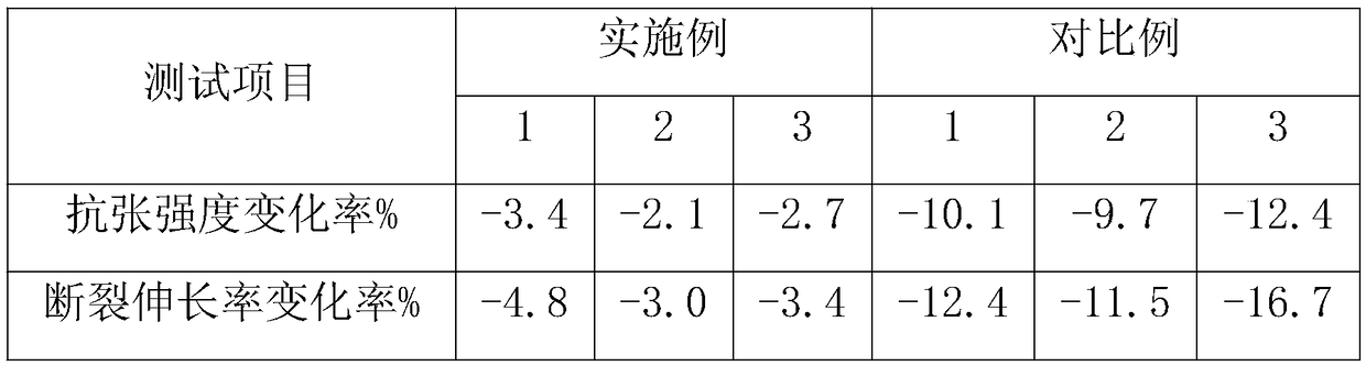 Low temperature-resistant cable sheath material and preparation method thereof