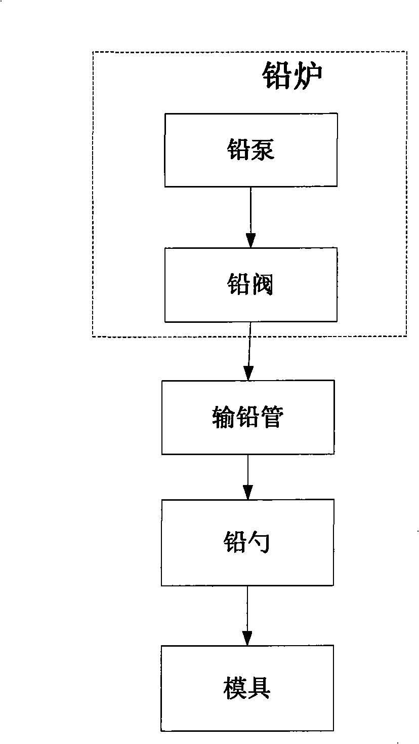 Lead liquid dosing device and plate-casting machine