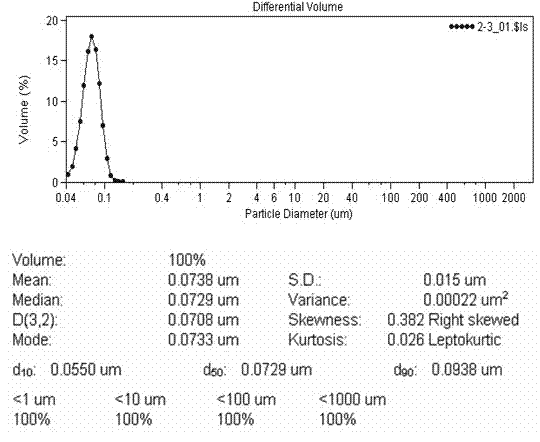 Lacidipine self-microemulsifying soft capsules and preparation method thereof