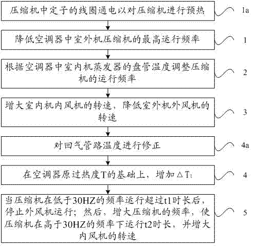 Refrigeration method of low temperature environment air conditioner