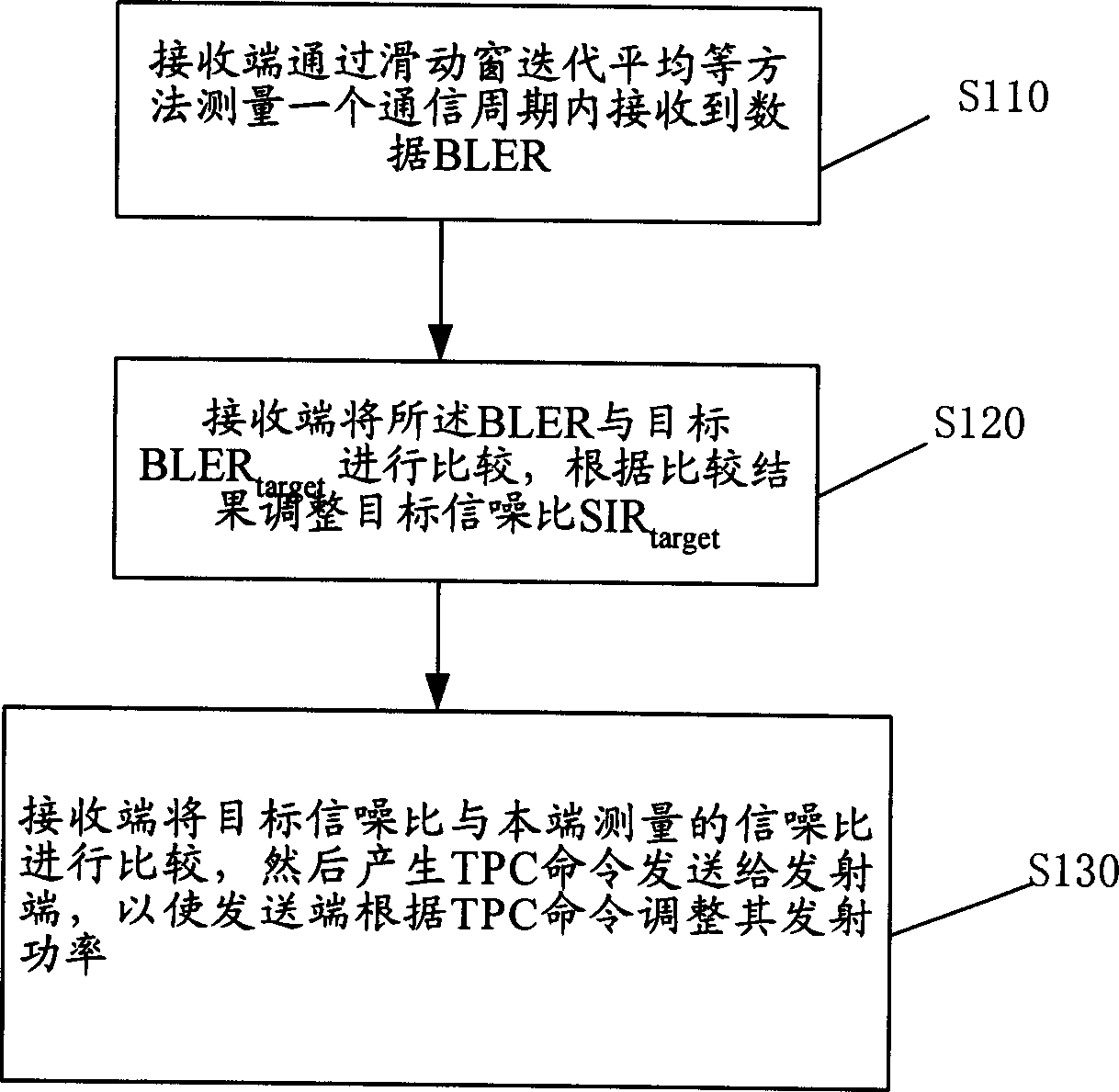 Transmitting power controlling method for realizing target signal noise ratio fast convergence