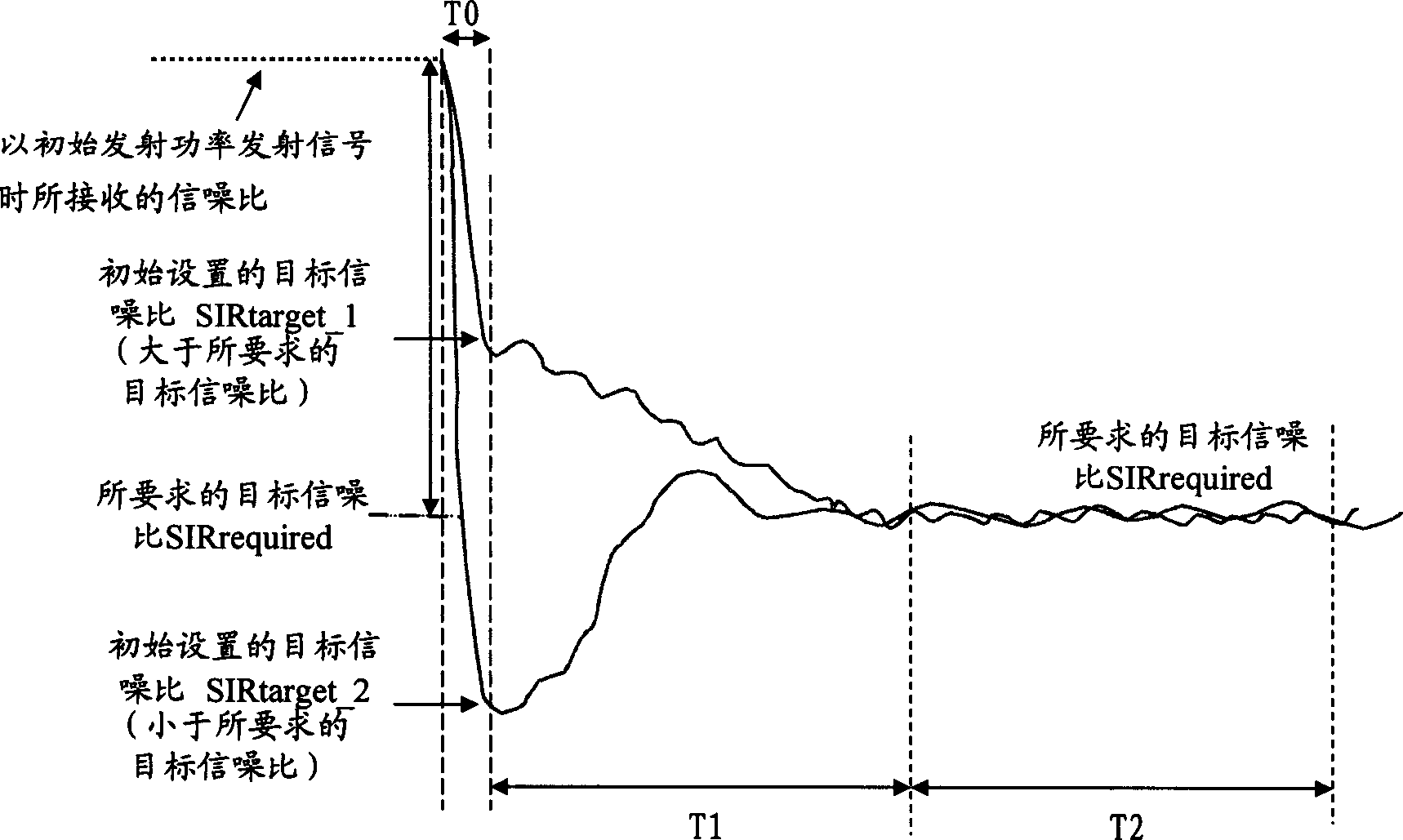 Transmitting power controlling method for realizing target signal noise ratio fast convergence