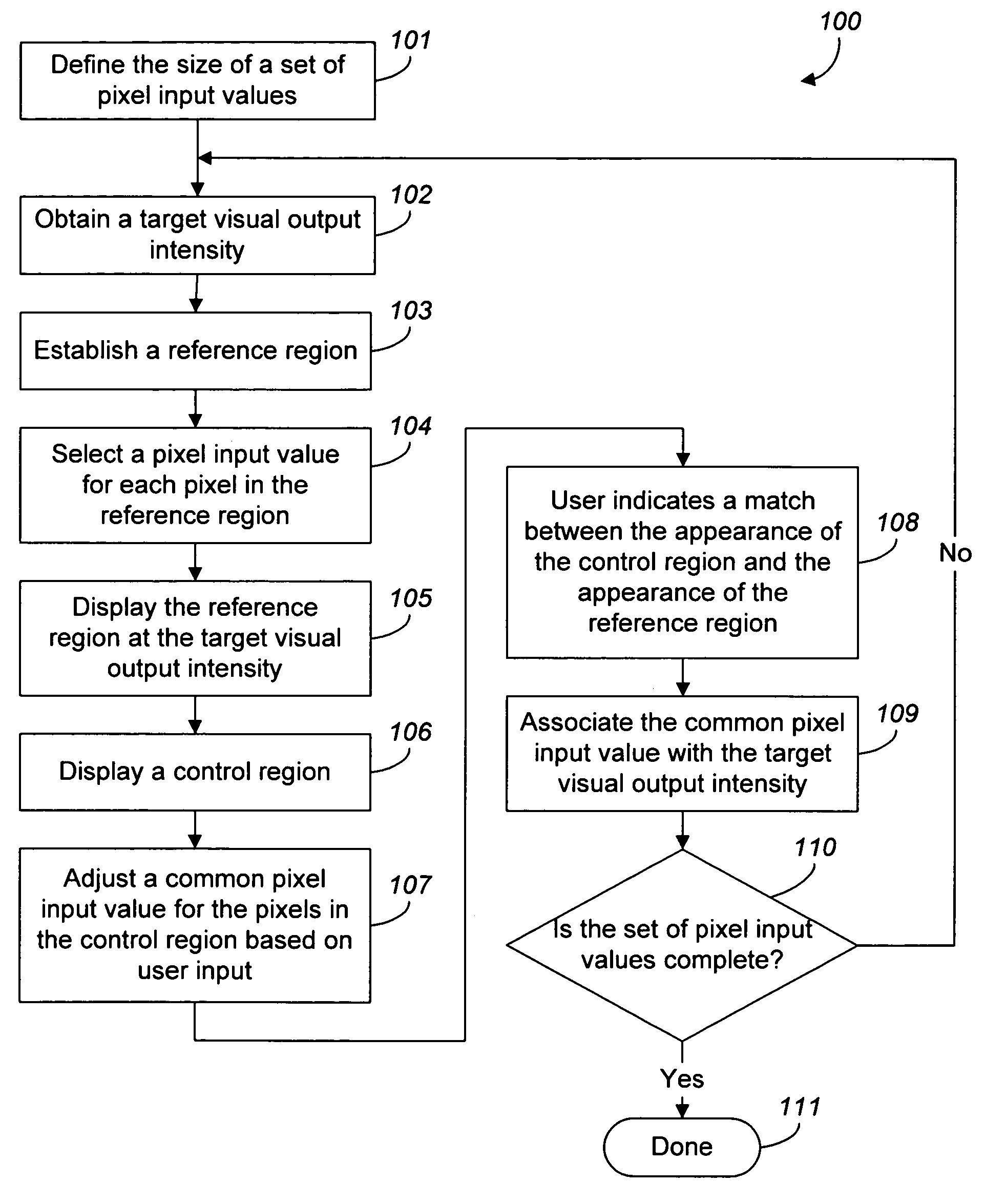 Device-specific color intensity settings and sub-pixel geometry