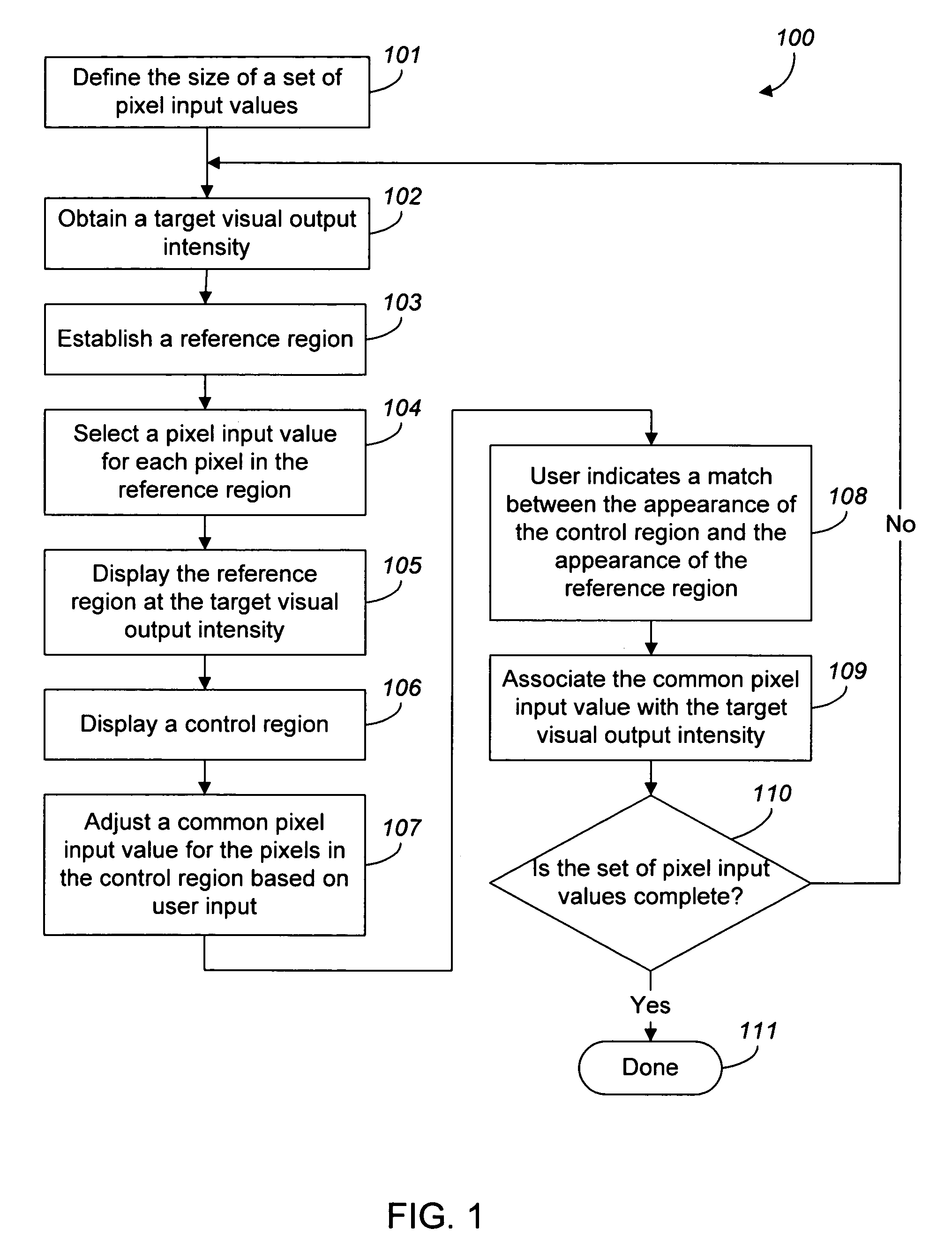 Device-specific color intensity settings and sub-pixel geometry