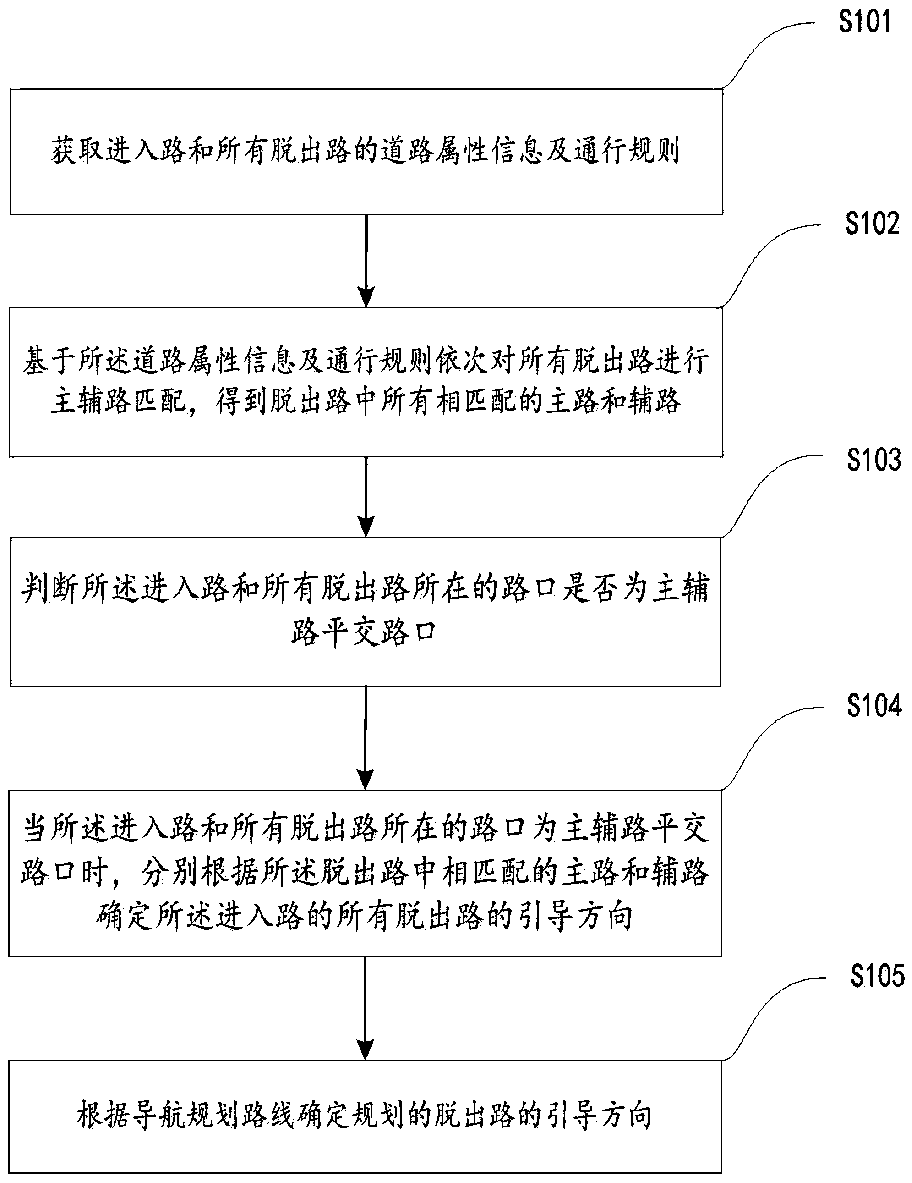 Main and auxiliary road navigation method and device