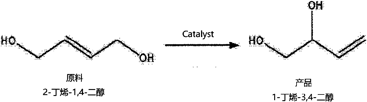 Method for synthesizing 1-butene-3, 4-diol through gas-solid phase continuous isomerization