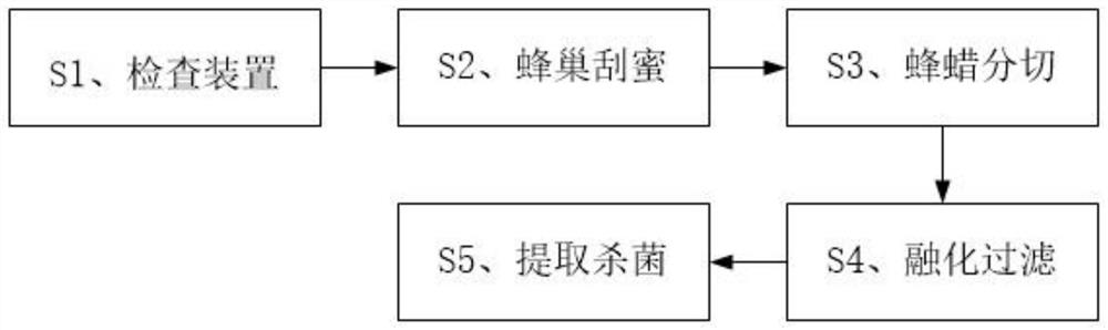 Cosmetic matrix raw material preparation treatment process