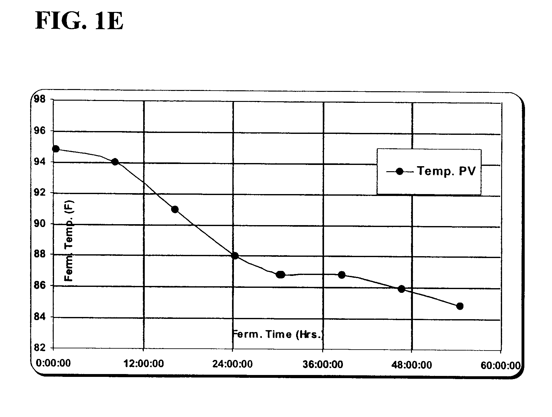 Method For Producing Ethanol Using Raw Starch