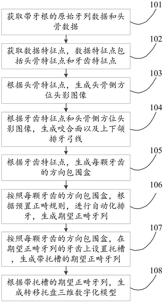 Method and device for generating indirect orthodontic adhesive transfer tray three-dimensional digital model