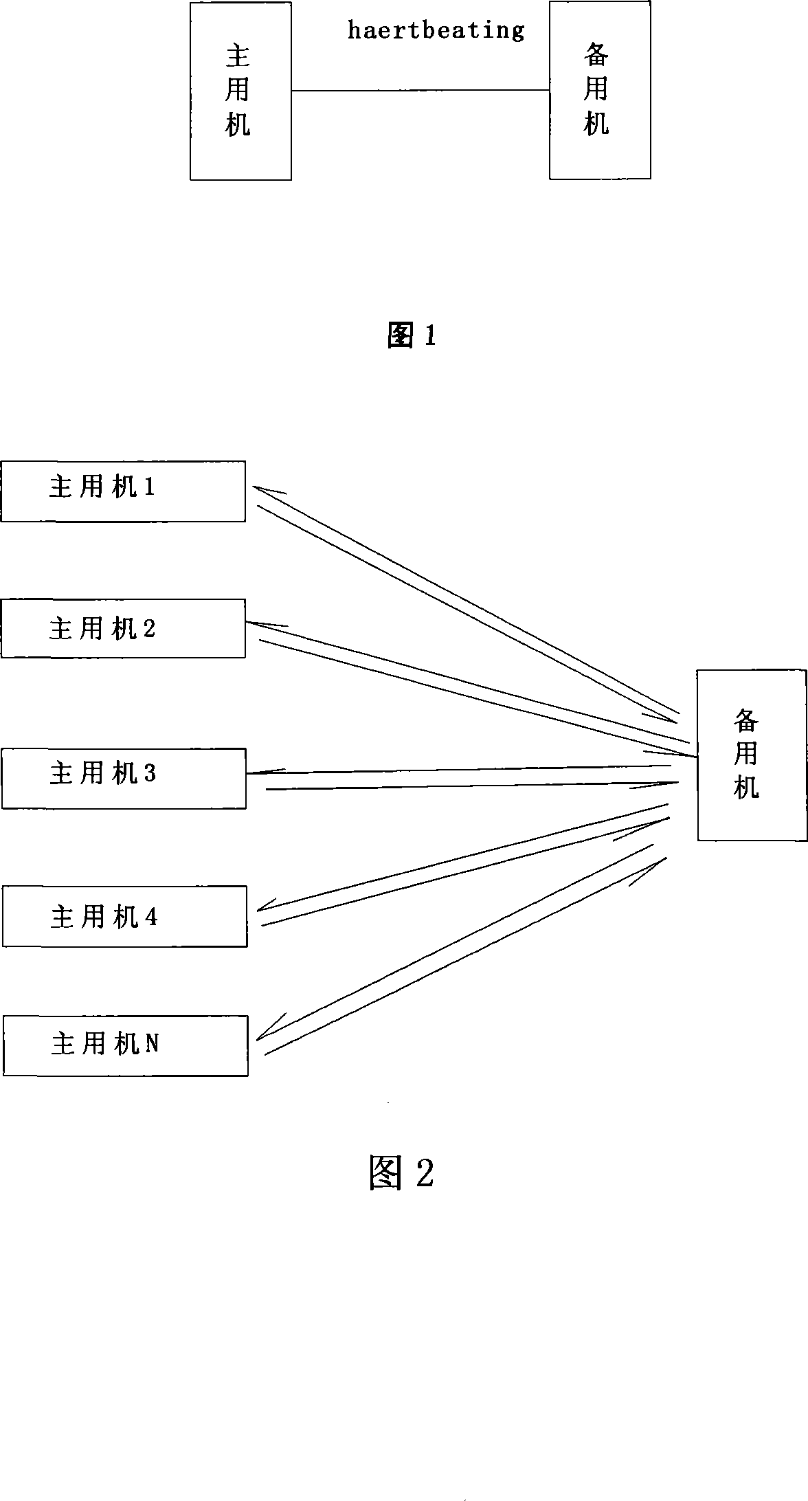 Method of implementing high availability of system in multi-machine surroundings