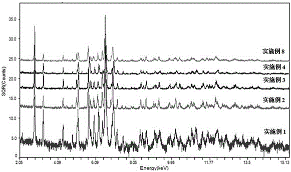 Preparation method of hydroxyl arsenic ferrous phosphate solid solution and application of method