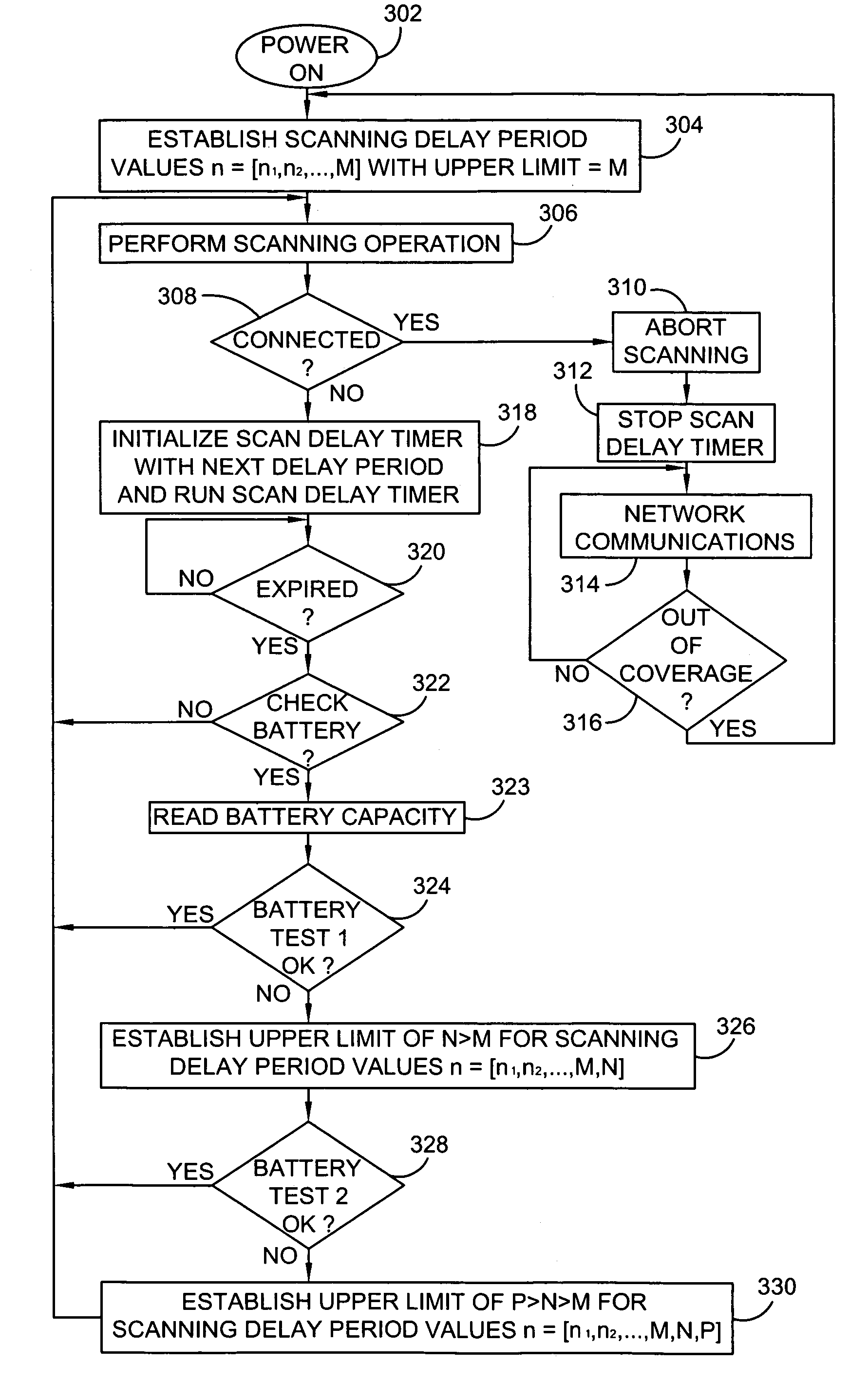 Methods and apparatus for reducing power consumption during network scanning operations with adverse battery conditions