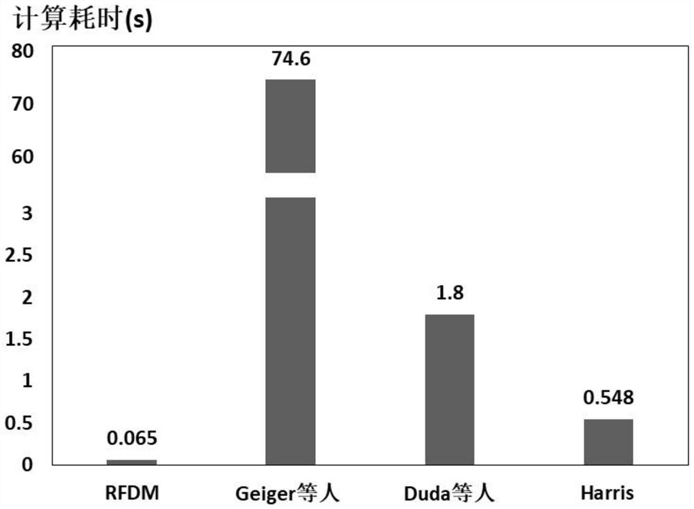 A Robust and Fast UAV Photogrammetry Mark Detection and Localization Method