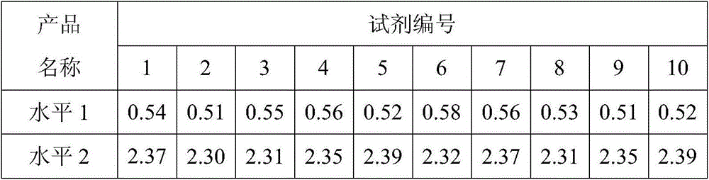 Preparation method of D-dimer quality controls