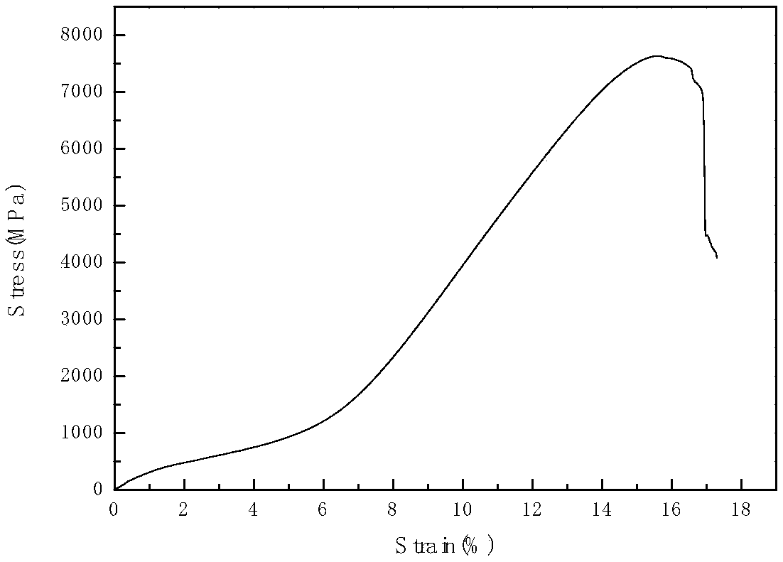 Method for synthesizing NiMnGaCo magnetic memory alloy at high temperature through combustion reaction