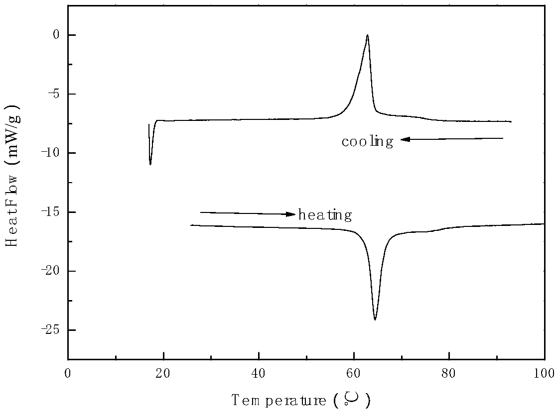 Method for synthesizing NiMnGaCo magnetic memory alloy at high temperature through combustion reaction