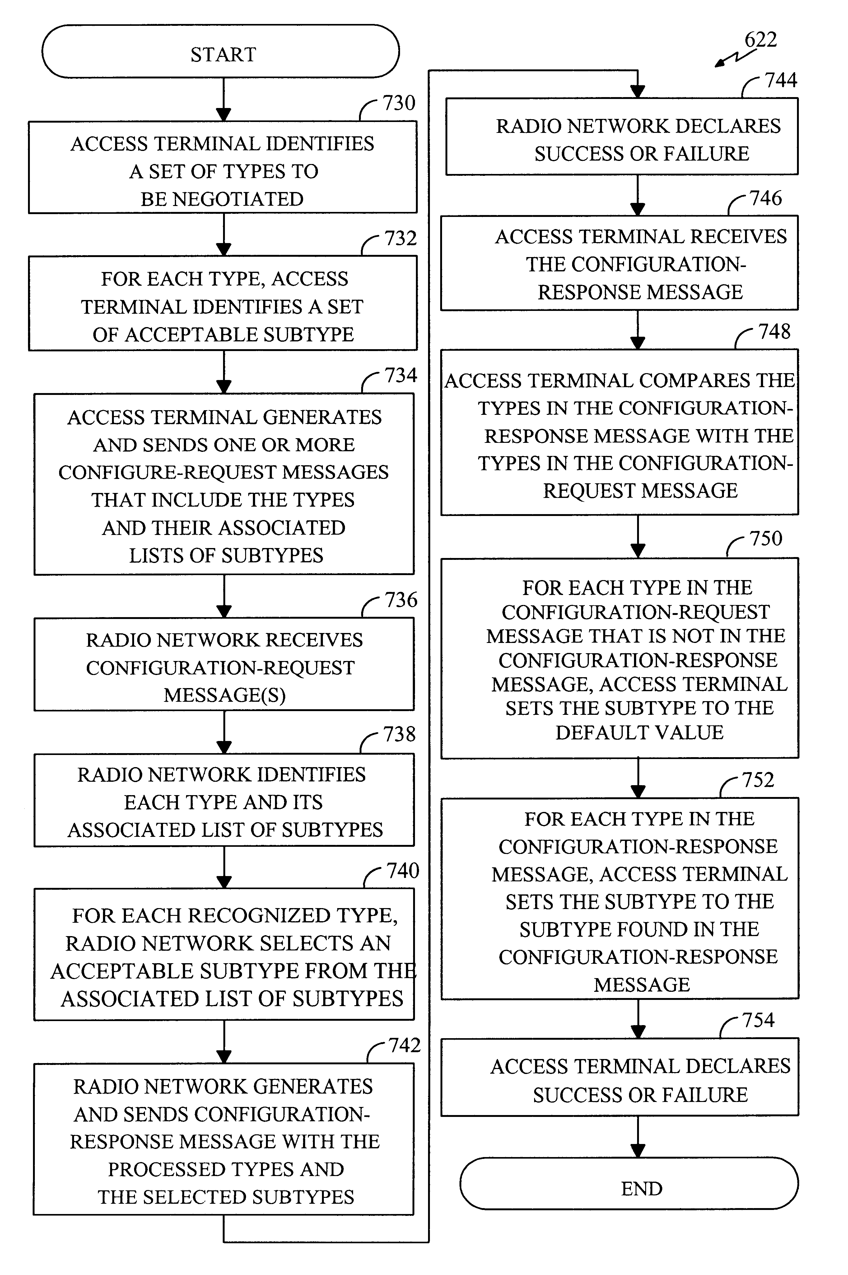 Method and apparatus for providing configurable layers and protocols in a communications system