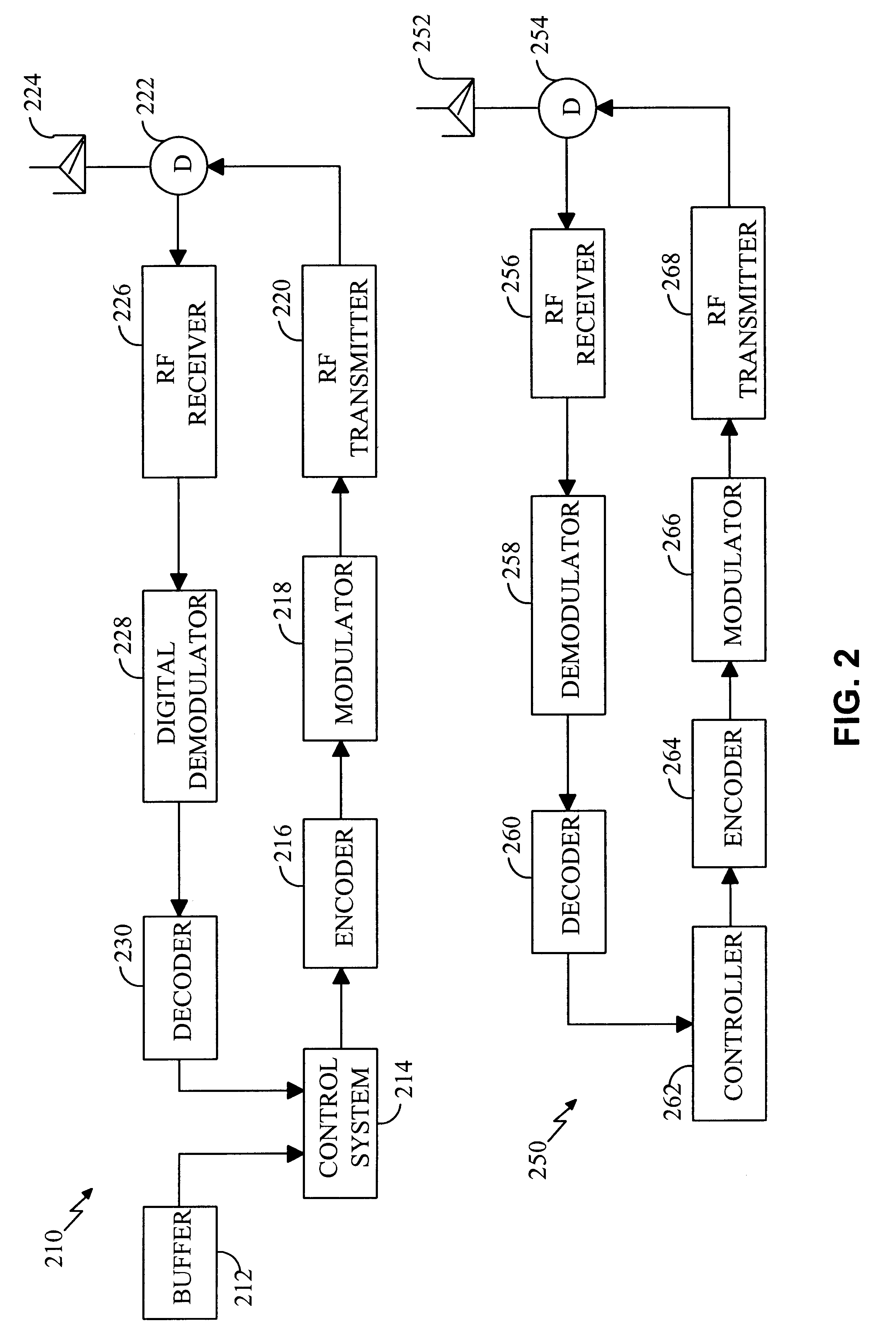 Method and apparatus for providing configurable layers and protocols in a communications system