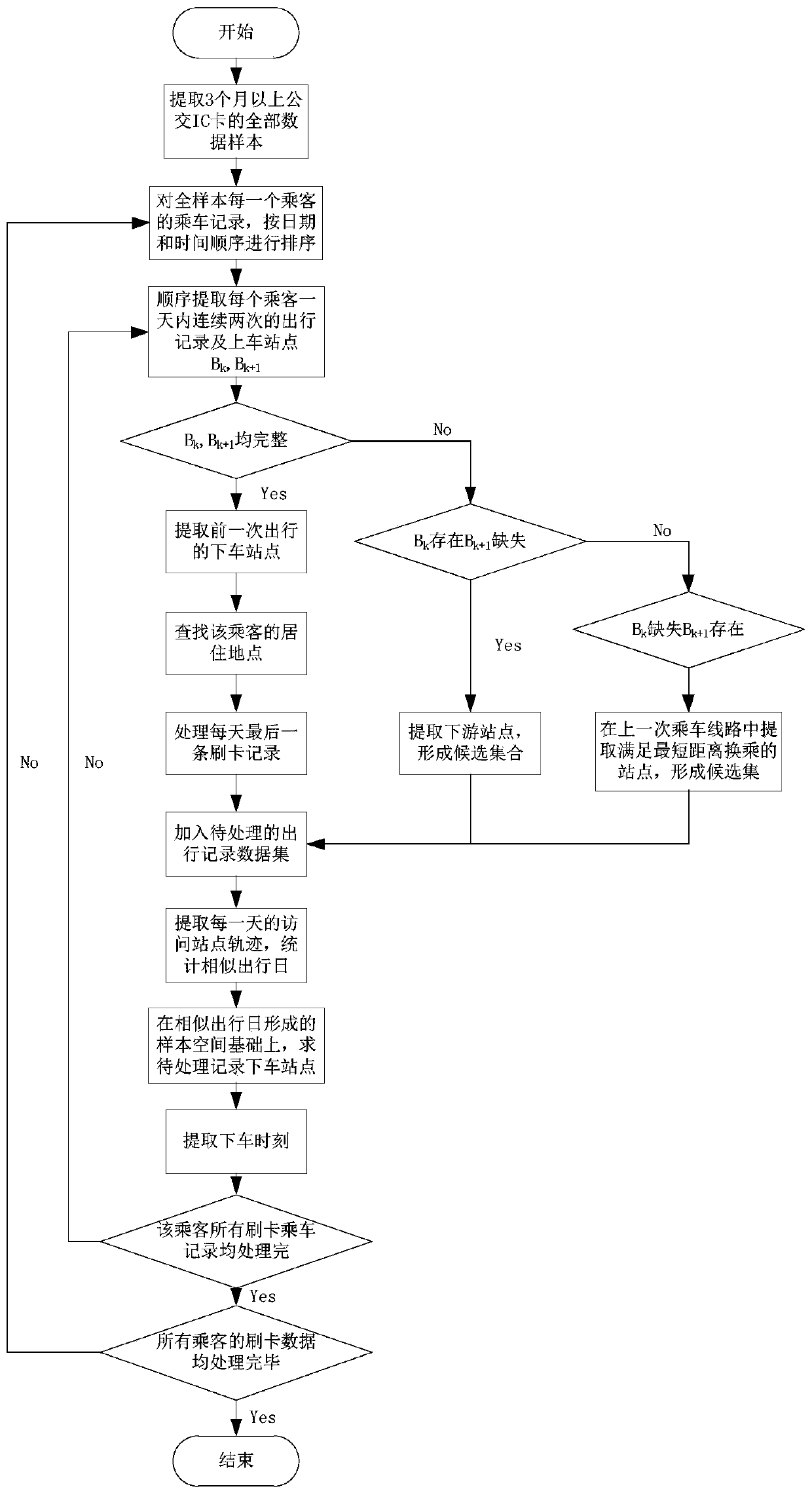 A method for extracting time-space trajectories of public transport passengers