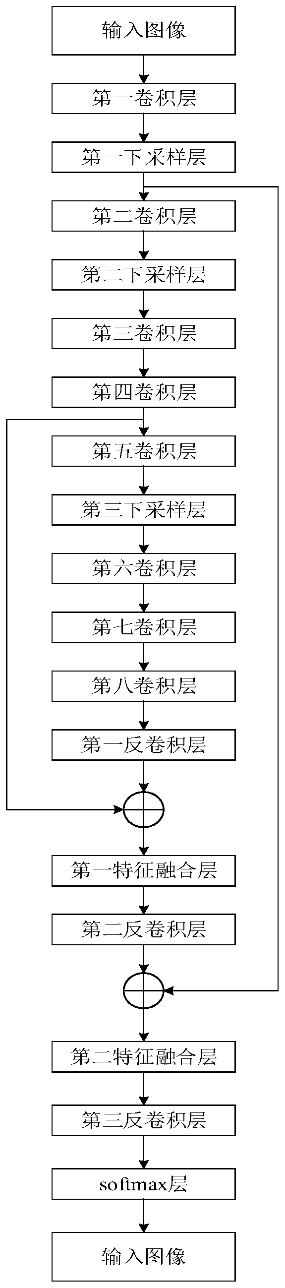 Liver tumor segmentation method and device based on multi-stage CT image guidance