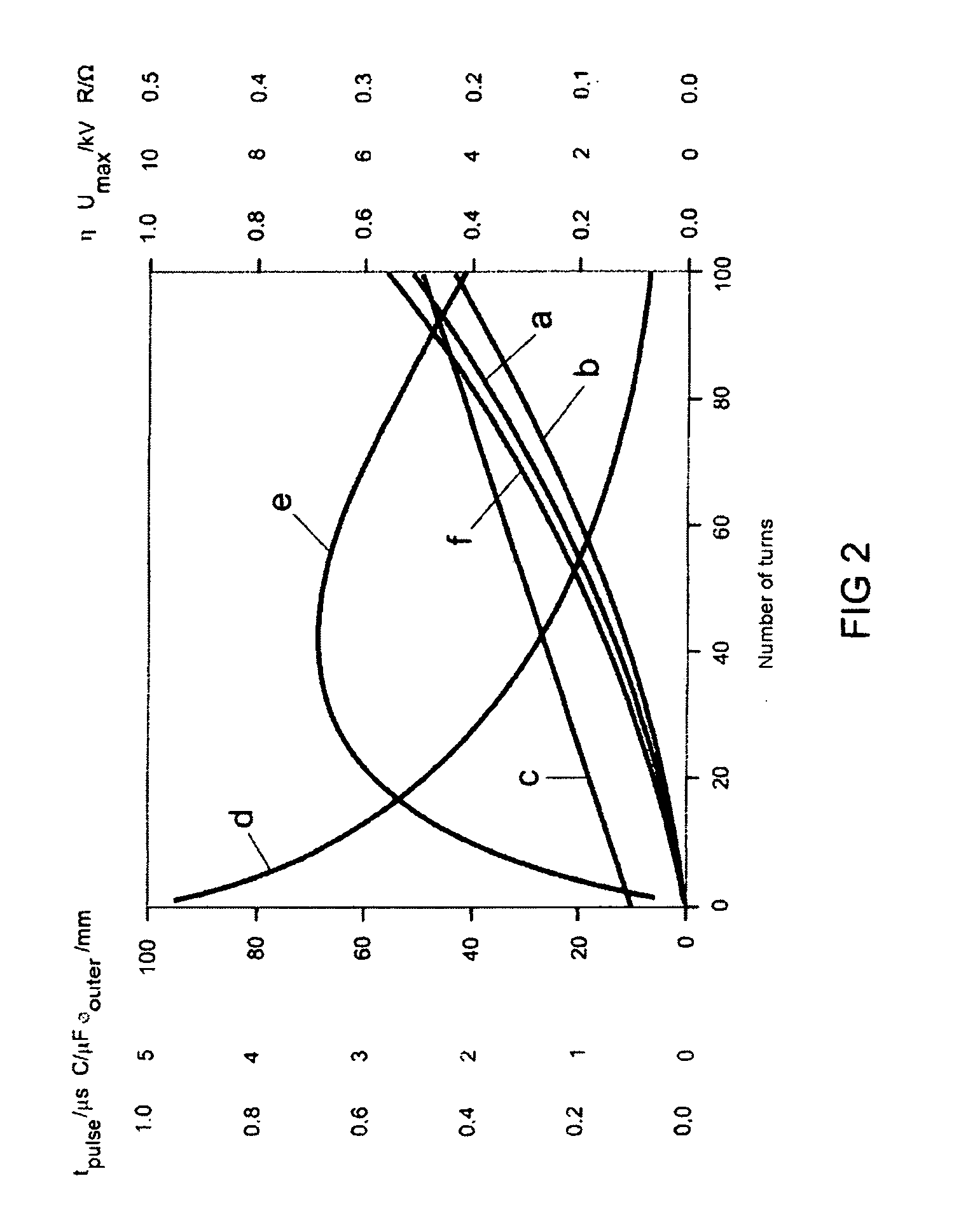 High-Pressure Discharge Lamp with an Improved Starting Capability, as Well as a High-Voltage Pulse Generator