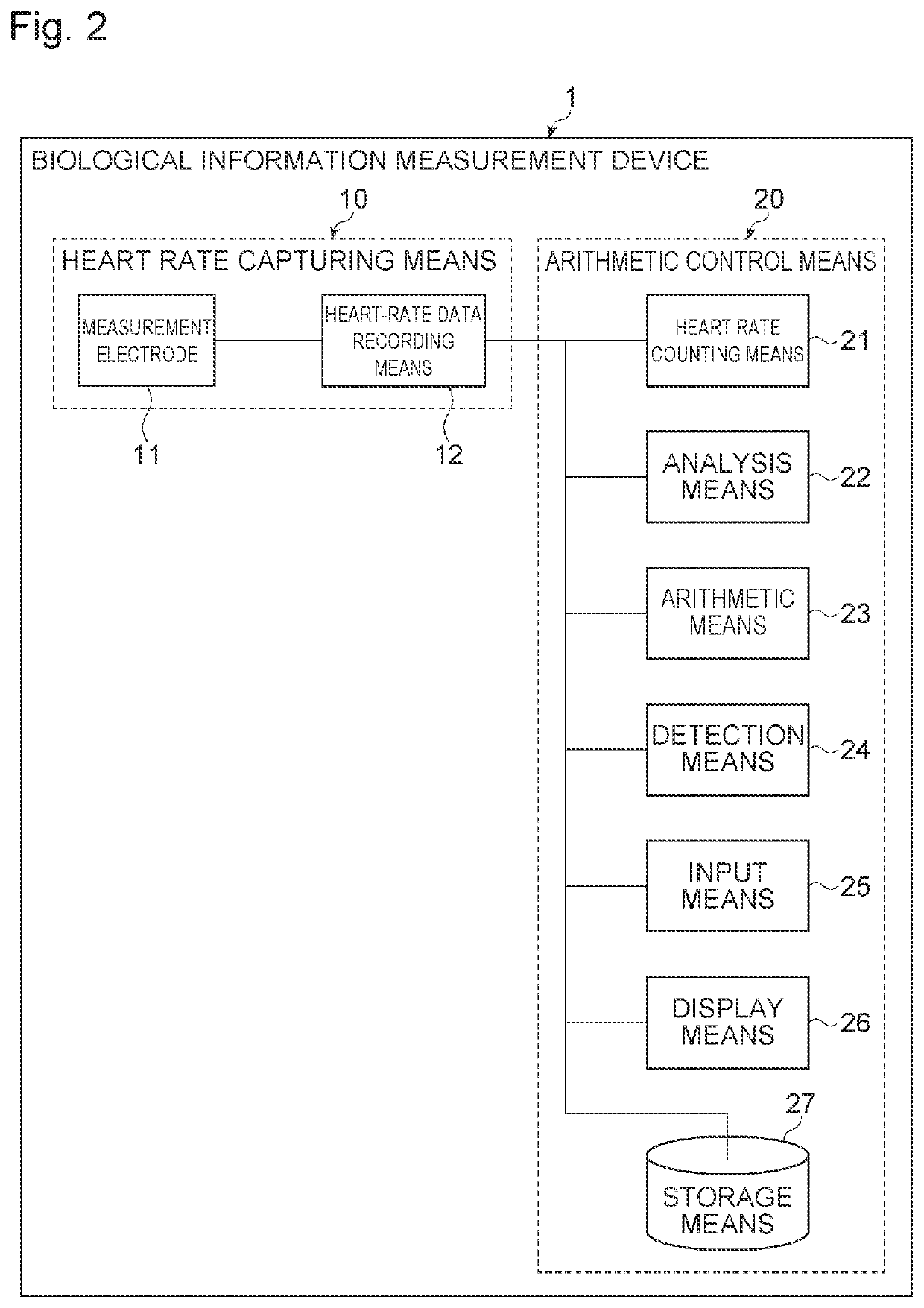 Biological information measurement device, biological information measurement method, and biological information measurement program