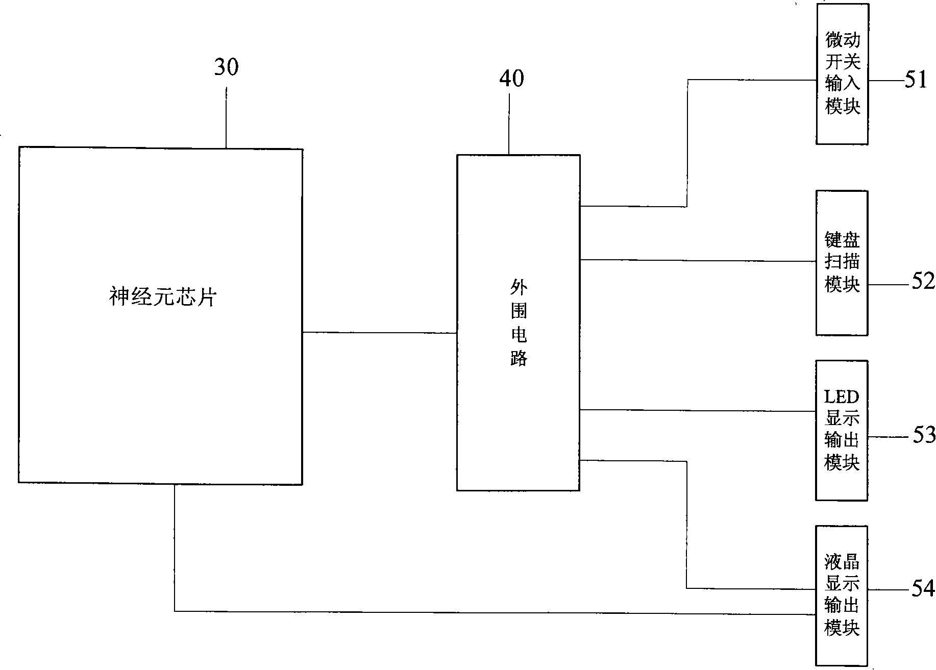 LonWorks node communication demonstration method with multiple I/O devices based on neuron chip