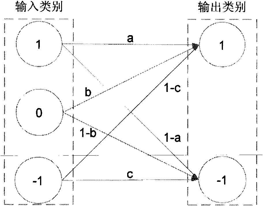 Method and system for judging crowd density in image