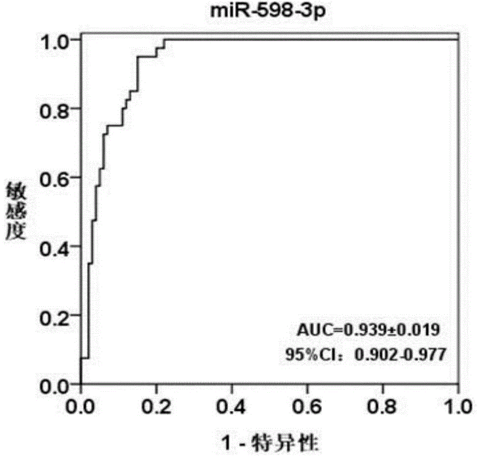 Blood serum marker related to human breast cancer and application of blood serum marker