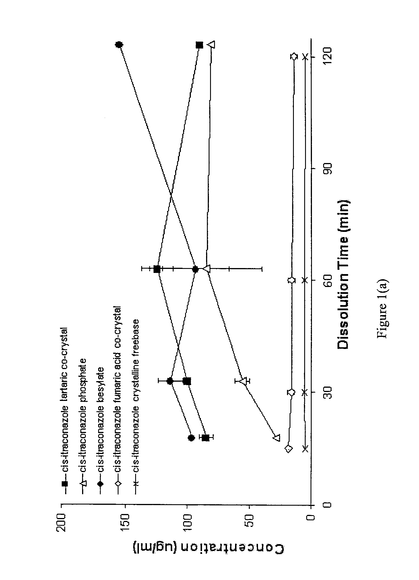 CIS-itraconazole crystalline forms and related processes, pharmaceutical compositions and methods