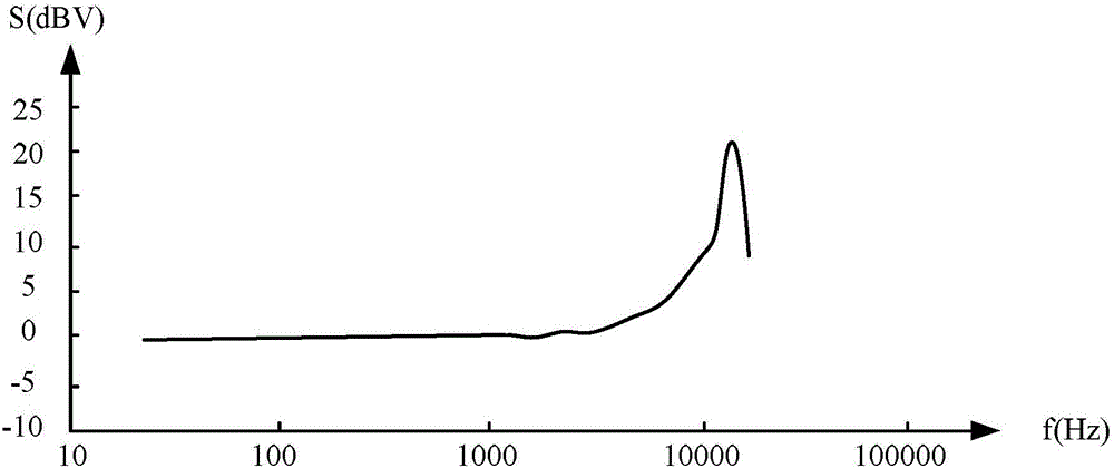 Microphone system and amplifying circuit