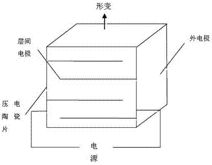 An Adaptive Learning Control Method for Piezoelectric Ceramic Actuators