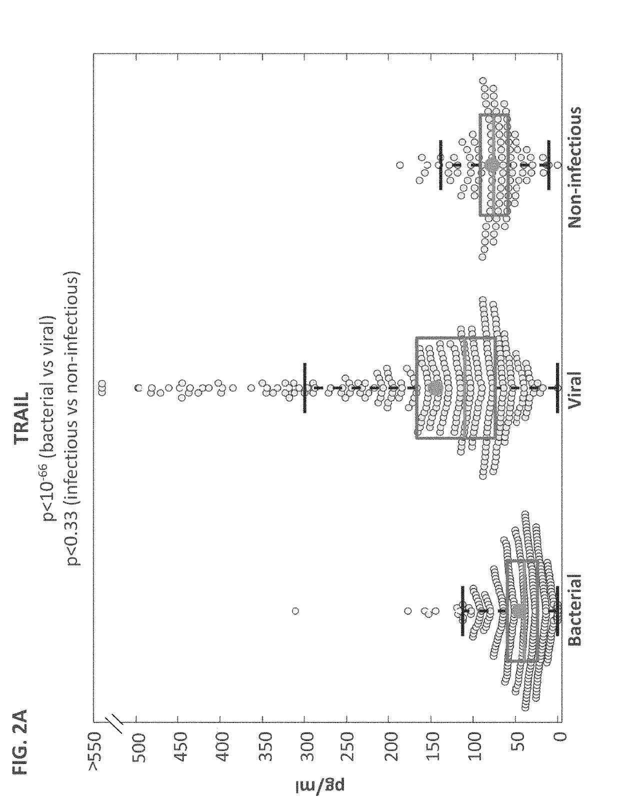 Computational analysis of biological data using manifold and a hyperplane