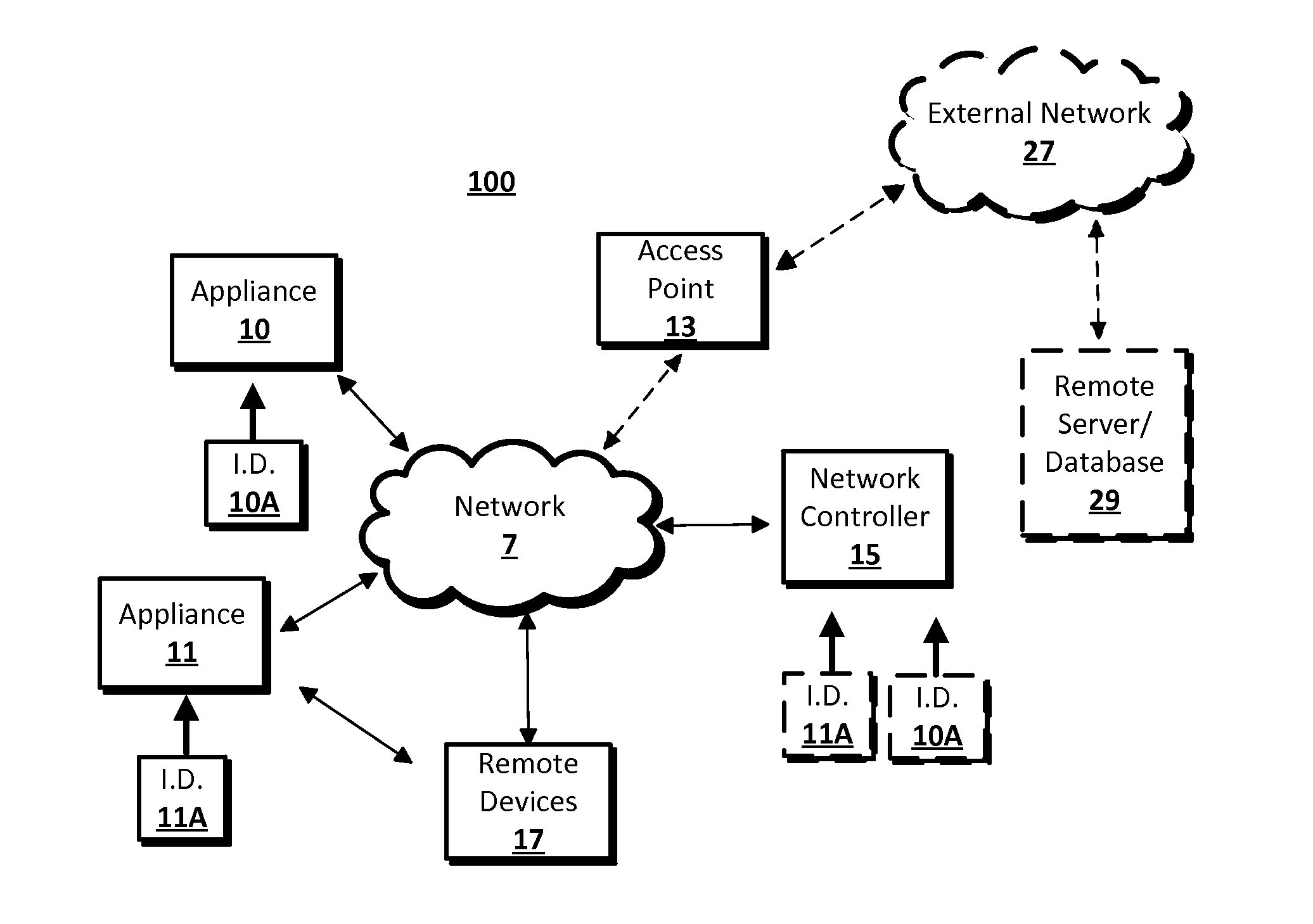 Device Commissioning