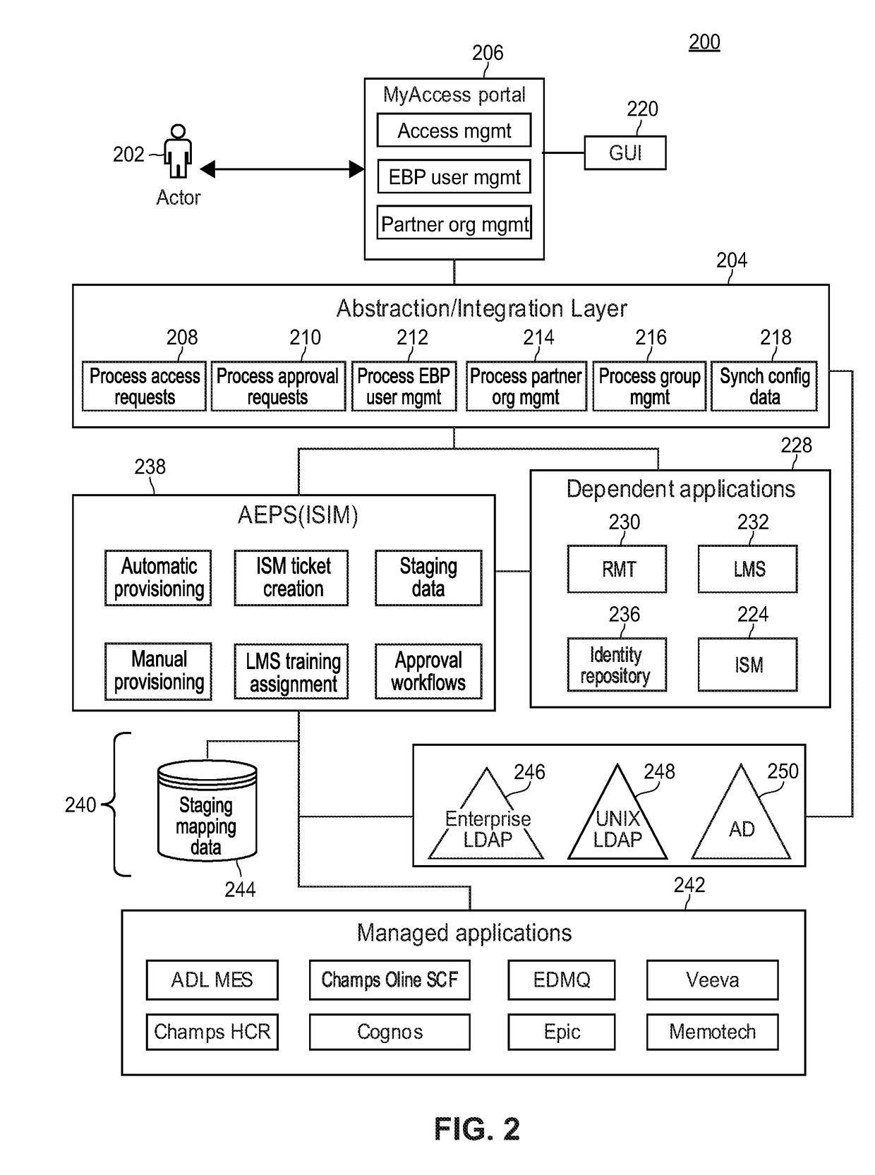 Centralized Authenticating Abstraction Layer With Adaptive Assembly Line Pathways