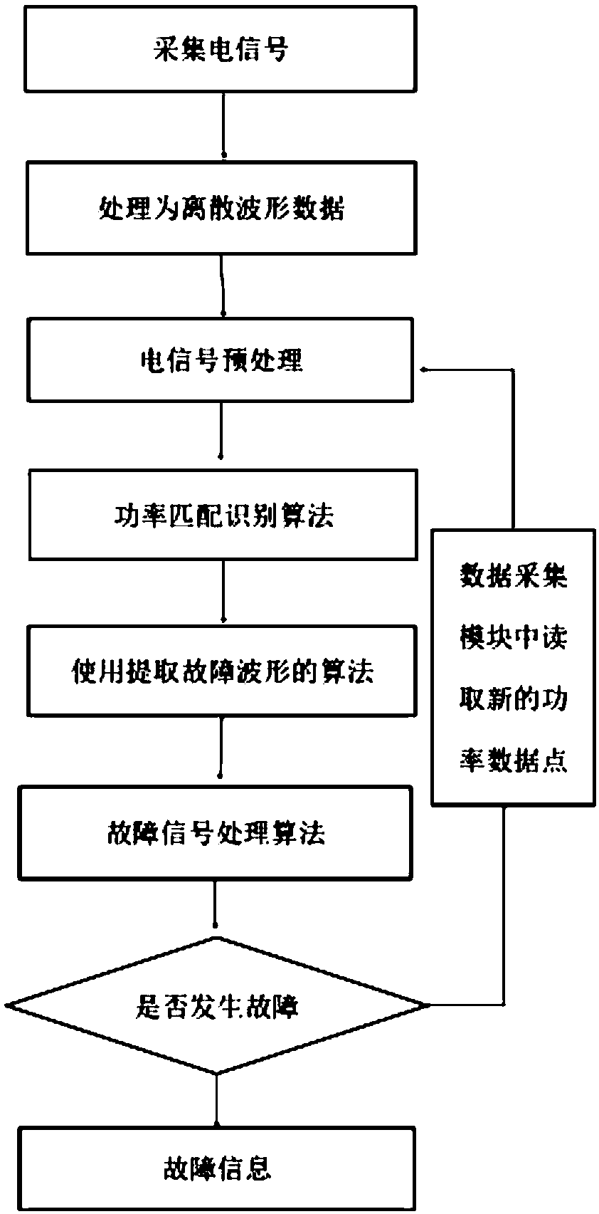 Electric appliance fault detection method and system